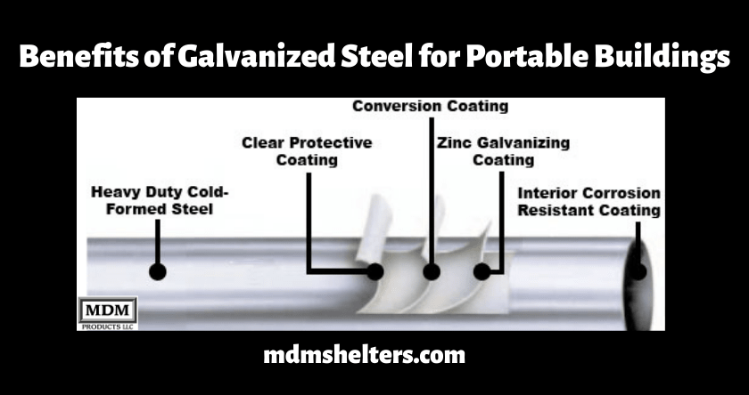 The Benefits of Galvanized Steel for Portable Buildings